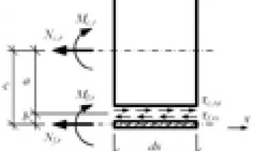 Anglies pluoštu sustiprintų gelžbetoninių sijų skaičiavimas pagal sudėtinių strypų teoriją