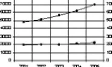 Globali klimato kaita: realybė ir prognozė