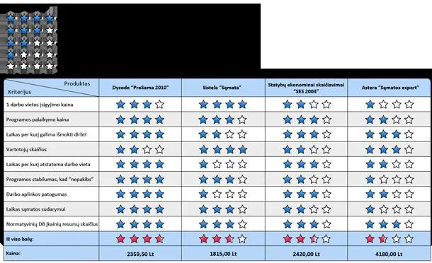 Į ką atsižvelgti renkantis statybinių sąmatų skaičiavimo programą?