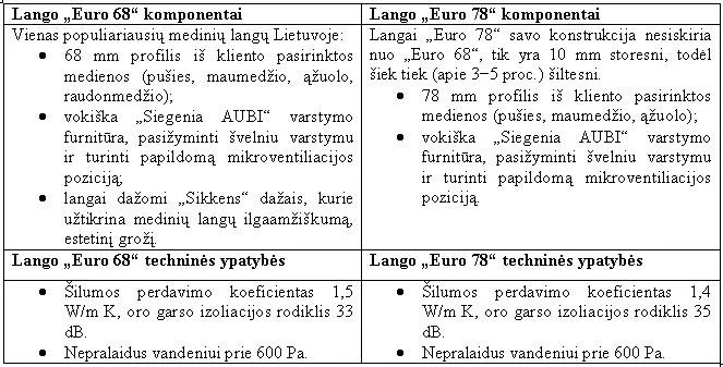 Modernūs skydiniai namai keičia požiūrį į medinę statybą
